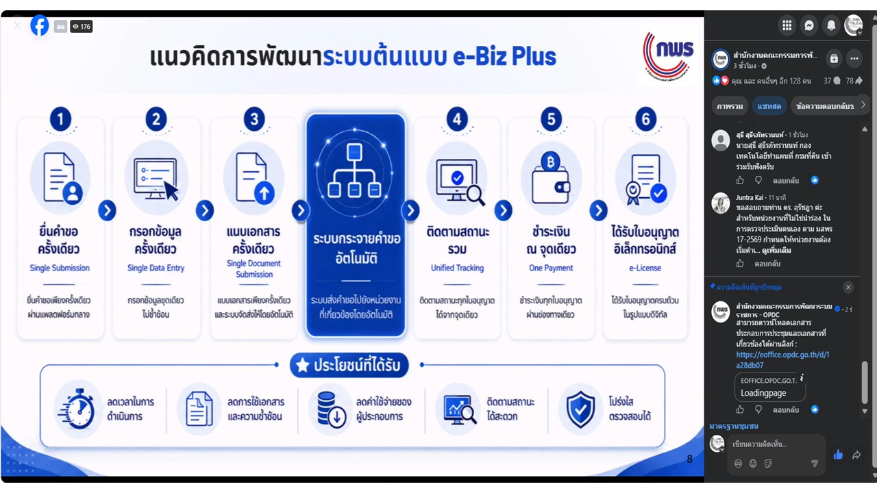 title - เข้าร่วมประชุมสัมมนาหัวข้อ “ยกระดับ e-Service ภาครัฐสู่การให้บริการบนแพลตฟอร์มดิจิทัลกลาง ณ จุดเดียว” พร้อมการถ่ายทอดสดผ่านสื่ออิเล็กทรอนิกส์ (Facebook Live ของสำนักงาน ก.พ.ร.) สำนักงานคณะกรรมการพัฒนาระบบราชการ (สำนักงาน ก.พ.ร.)